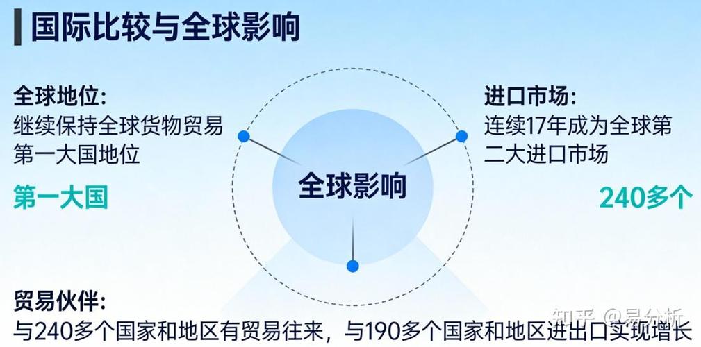 2025年中国进出口数据分析报告