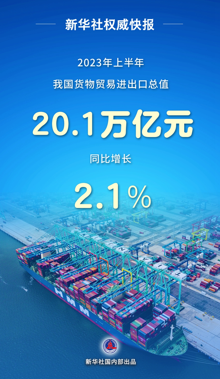 中国货物贸易上半年增长显著，进出口同比攀升21%